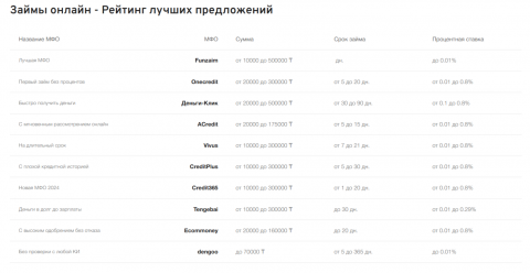 микрокредит