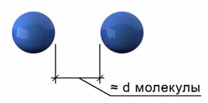 Рас­сто­я­ние, на ко­то­ром ста­но­вит­ся за­мет­ным при­тя­же­ние между мо­ле­ку­ла­ми