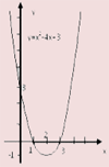 график функции у=х2-4х+3