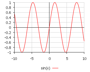 График функции y=sin(x)