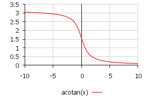Функция y = arcctgx