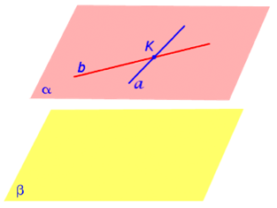 Второй признак параллельности двух плоскостей