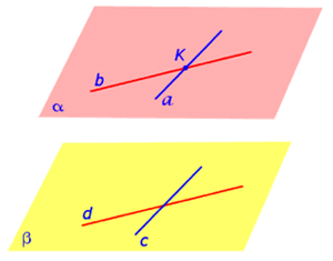 Первый признак параллельности двух плоскостей 1