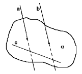 одна из двух параллельных прямых перпендикулярна к плоскости
