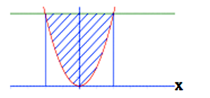 линии на координатной плоскости