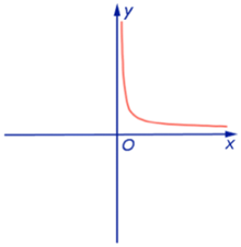 График степенных функций_12