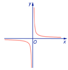 График степенных функций_6