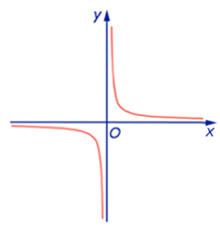 График степенных функций_2