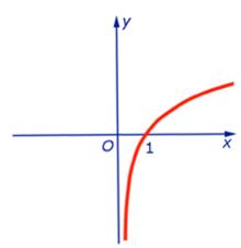 Логарифмическая функция_1