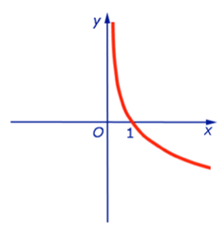Логарифмическая функция_2