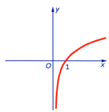 Логарифмическая функция_3
