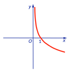 Логарифмическая функция_4