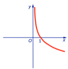 Логарифмическая функция_6