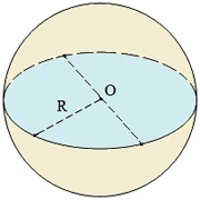 Формула площади поверхности шара (сферы)
