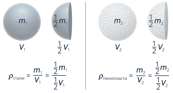 Раз­ре­зан­ные ша­ри­ки: слева сталь, спра­ва пе­но­пласт