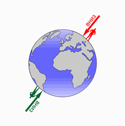 «Вниз» – это на­прав­ле­ние к цен­тру Земли
