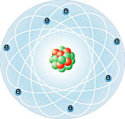 Мо­дель атома Ре­зер­фор­да