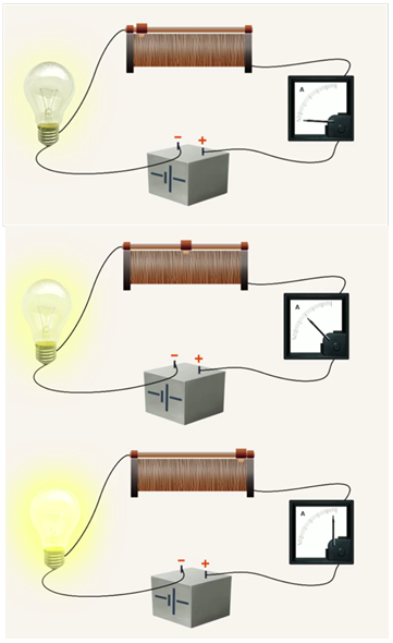Уве­ли­че­ние яр­ко­сти лам­поч­ки при уве­ли­че­нии силы тока 
