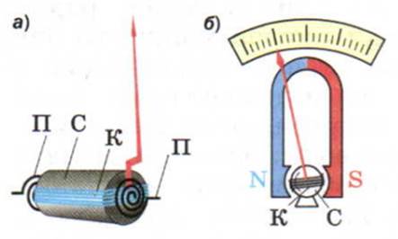 Схема устрой­ства элек­тро­из­ме­ри­тель­ных при­бо­ров