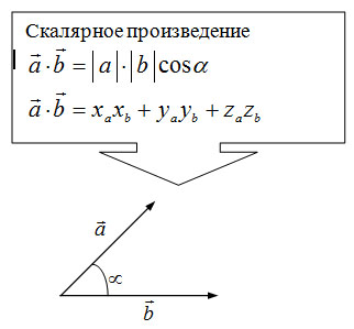 Приложение Скалярное произведение.jpg