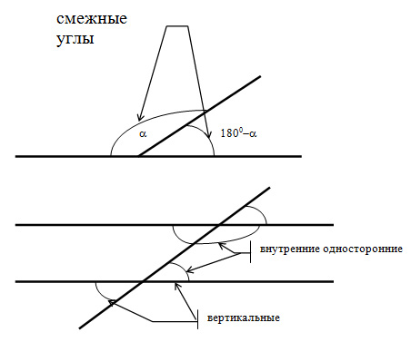 Приложение Углы на плоскости.jpg