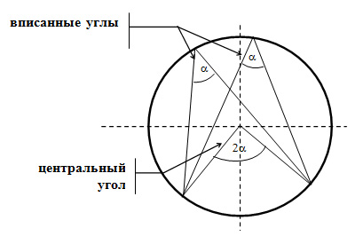 Приложение Центральный, вписанный угол.jpg