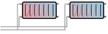 Про­стей­шим теп­ло­об­мен­ни­ком яв­ля­ет­ся бы­то­вая ба­та­рея отоп­ле­ния в доме
