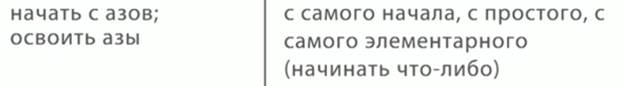 Фразеологизмы, имеющие отношения к буквам русской азбуки до реформы 1918 года
