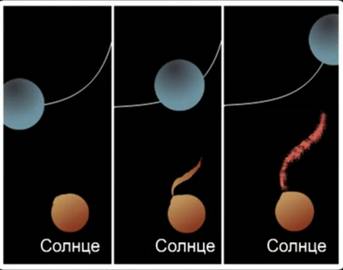 Ги­по­те­за воз­ник­но­ве­ния Сол­неч­ной си­сте­мы