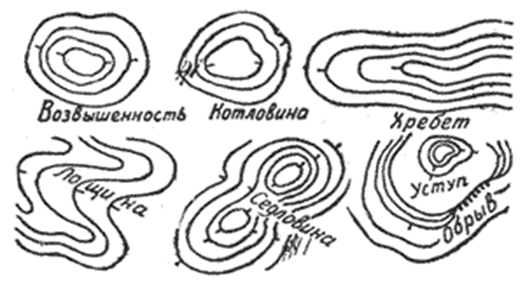 Берг­штри­хи и раз­лич­ные формы ре­лье­фа