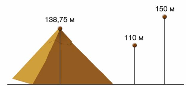 Пи­ра­ми­да Хеоса