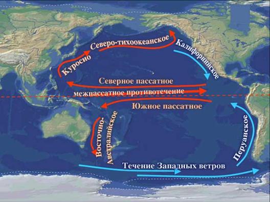 Схема те­че­ний Ти­хо­го оке­а­на