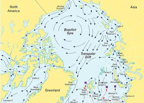 Схема сто­ко­вых вет­ров Се­вер­но­го Ле­до­ви­то­го оке­а­на