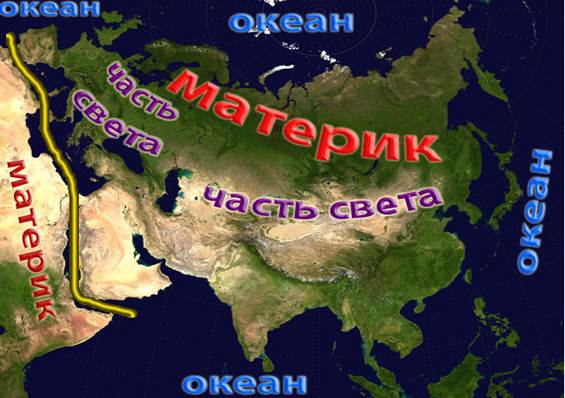 Гео­гра­фи­че­ское по­ло­же­ние Евра­зии