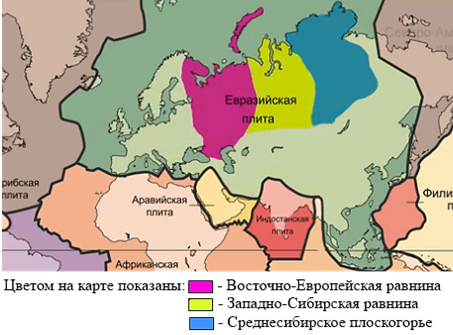 Рав­ни­ны, на­хо­дя­щи­е­ся в пре­де­лах Ев­ро­ази­ат­ской ли­то­сфер­ной плиты