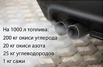 Вы­хлоп­ные газы, вы­бра­сы­ва­е­мые ав­то­мо­би­ля­ми