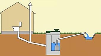 Си­сте­ма во­до­снаб­же­ния