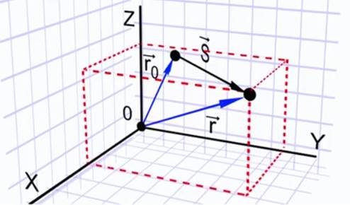 Ра­ди­ус-век­тор ма­те­ри­аль­ной точки