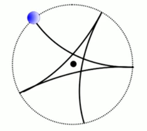 Тра­ек­то­рия ко­ле­ба­ний ма­ят­ни­ка Фуко, вид свер­ху