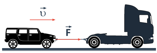 При­мер, при ко­то­ром сила и ско­рость тела на­прав­ле­ны вдоль пря­мой