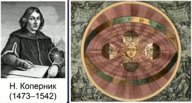Ге­лио­цен­три­че­ская мо­дель Н.Ко­пер­ни­ка
