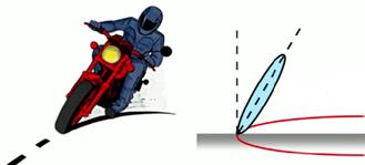 Ил­лю­стра­ция к за­да­че Мо­то­цик­лист едет по до­ро­ге, ко­то­рая пред­став­ля­ет собой дугу окруж­но­сти ра­ди­у­сом R.