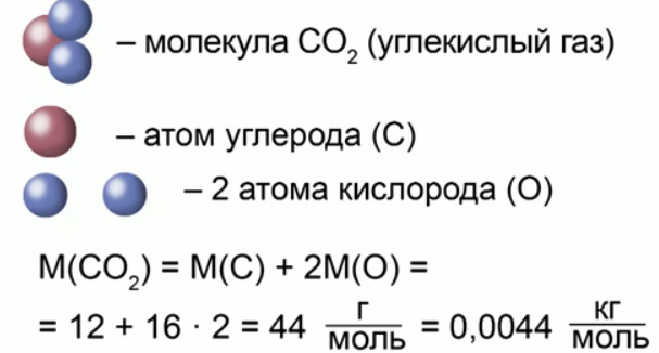 Водород молярная масса г моль в химии. Молекулярная масса углекислого газа в кг/моль. Как найти молярную массу углекислого газа. Относительная молярная масса углекислого газа. Посчитать молярную массу углекислого газа.