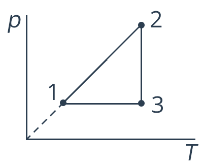 Ри­су­нок к за­да­че 1 Как решать задачи на графики изопроцессов?