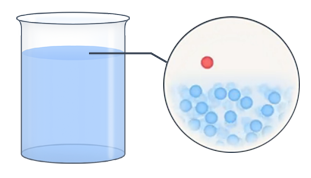 Про­цесс ис­па­ре­ния (про­цесс вы­ле­та мо­ле­ку­лы с по­верх­но­сти жид­ко­сти)