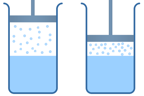Про­цесс сжа­тия пара в ци­лин­дре (умень­ше­ние обье­ма)