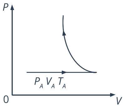 Изоб­ра­же­ния рав­но­вес­но­го со­сто­я­ния на диа­грам­ме