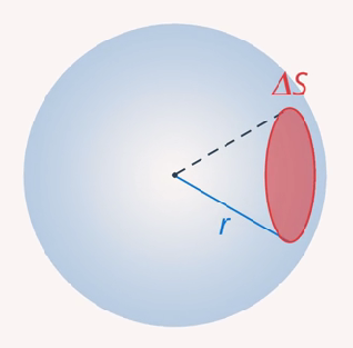 Пло­щадь сферы рас­про­стра­не­ния эф­фек­та уве­ли­чи­ва­ет­ся с уве­ли­че­ни­ем ра­ди­у­са сферы