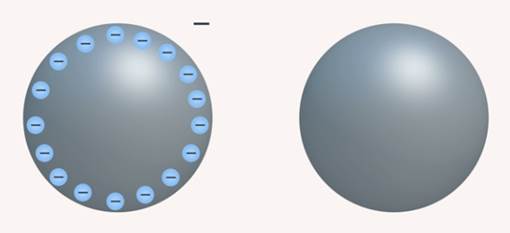 Ко­ли­че­ство элек­тро­нов в за­ря­жен­ном шаре