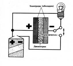 Схе­ма­ти­че­ское изоб­ра­же­ние кон­ден­са­то­ра